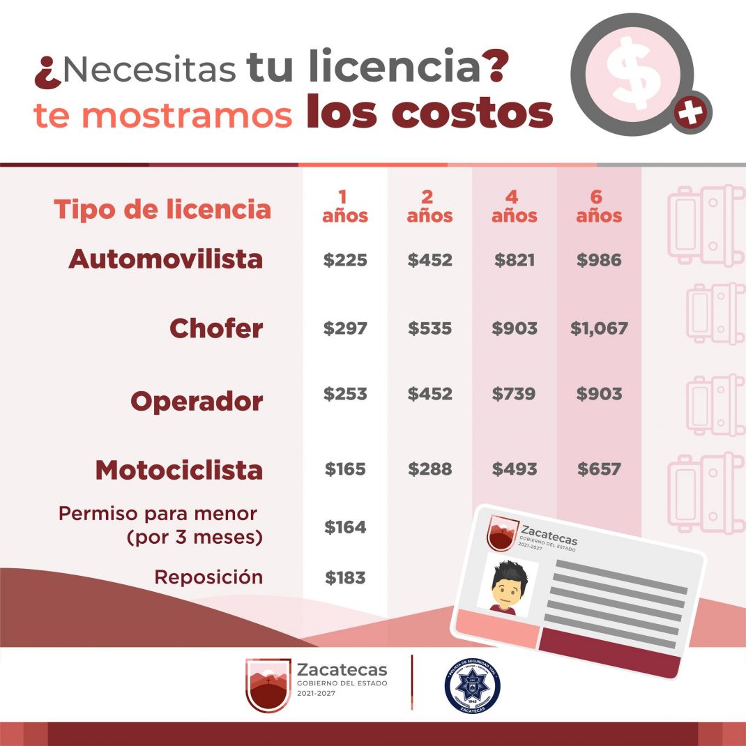 Requisitos Licencia de Conducir en Zacatecas.